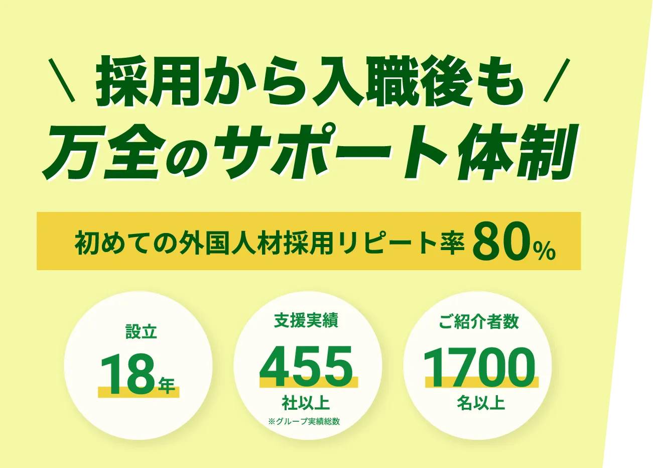 採用から入職後も万全のサポート体制