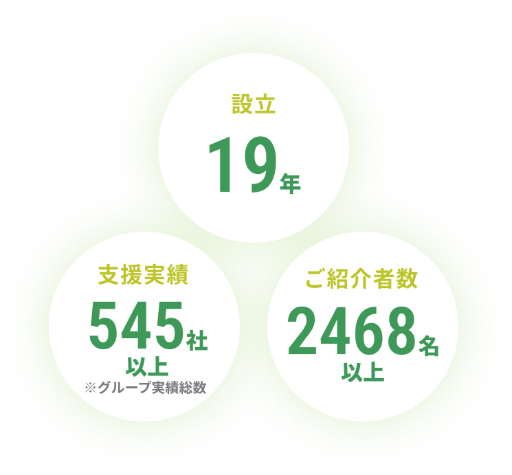 設立・支援実績・ご紹介者数について